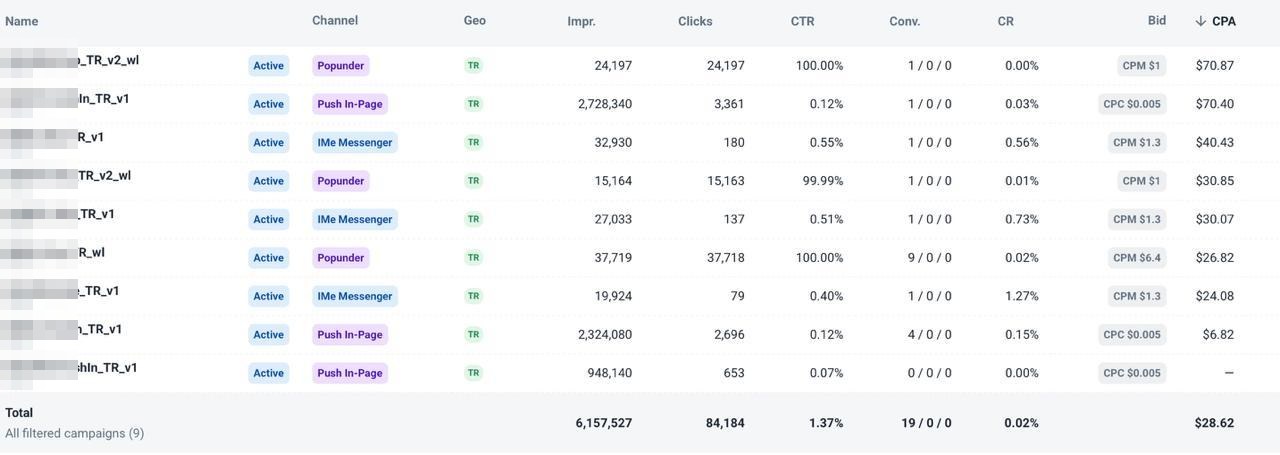 Nine casino campaigns across three formats in Turkey, sorted by CPA
