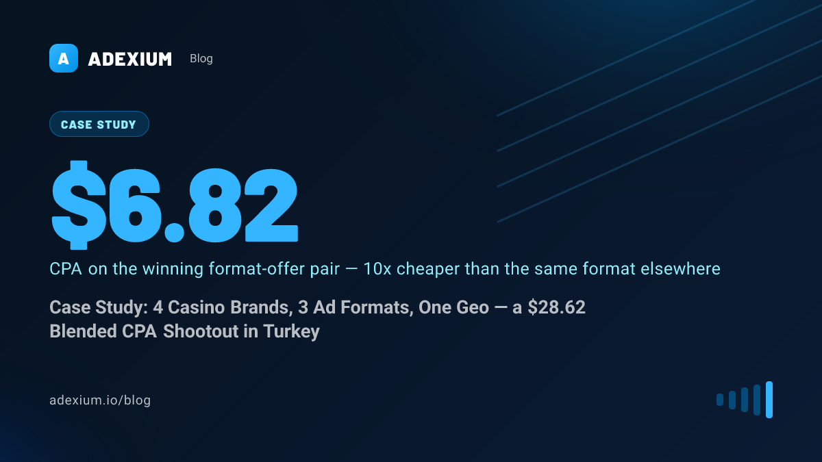 Case Study: 4 Casino Brands, 3 Ad Formats, One Geo — a $28.62 Blended CPA Shootout in Turkey