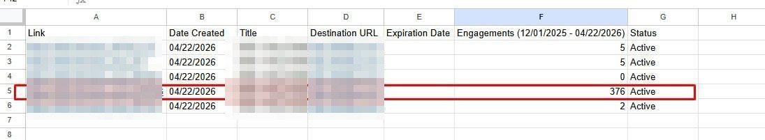 Per-campaign engagement tracking for the campaigns