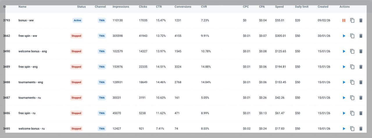 Casino-style TMA campaigns with per-campaign conversions and CPA