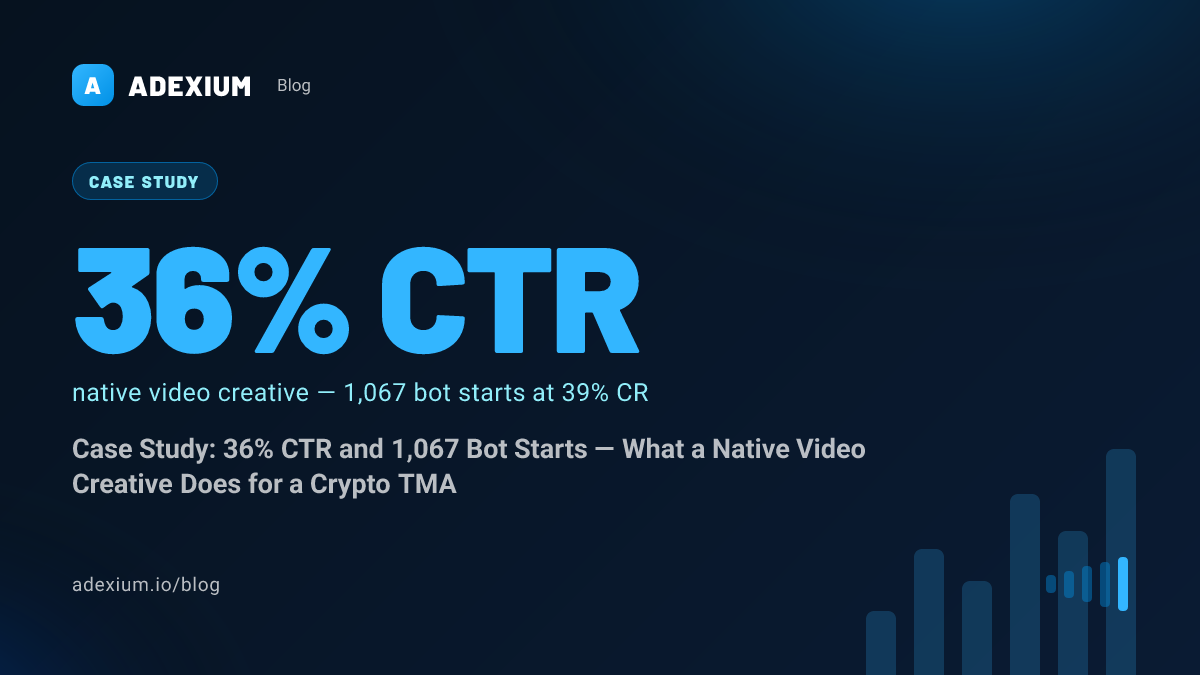 Case Study: 36% CTR and 1,067 Bot Starts — What a Native Video Creative Does for a Crypto TMA