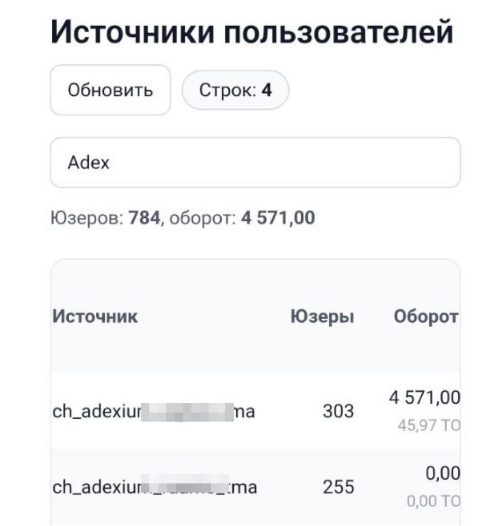 The client's own analytics: 784 users from Adexium sources, with paid turnover attributed to one campaign